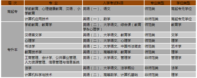 ����ʦ����ѧ����רҵ