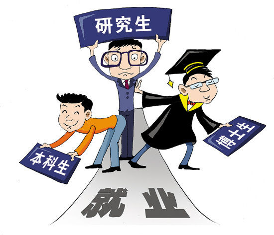 研究生学历