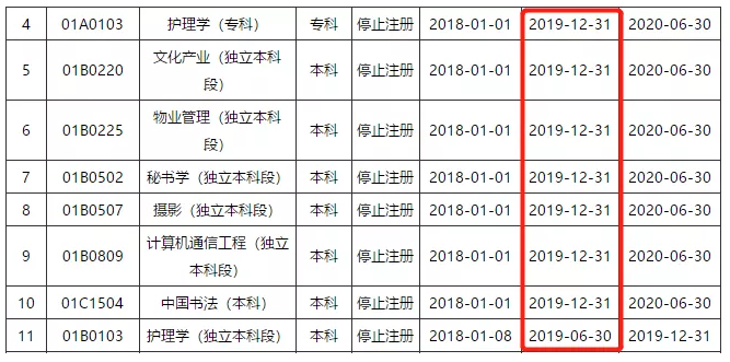 2019�����Կ�ͣ��רҵ