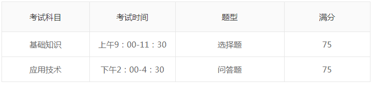 软考初中级考试科目 软考初中级考试科目