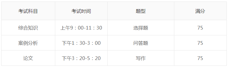 软考高级考试科目 软考高级考试科目