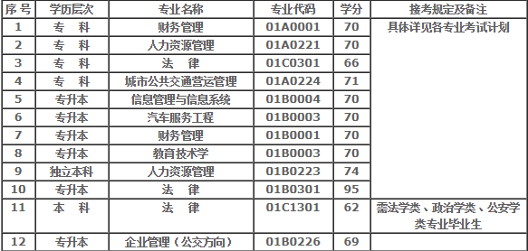 ���������Կ�רҵ